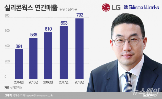 LG, 반도체 삼성엔 못미치지만···자존심 실리콘웍스 매출 1조 임박