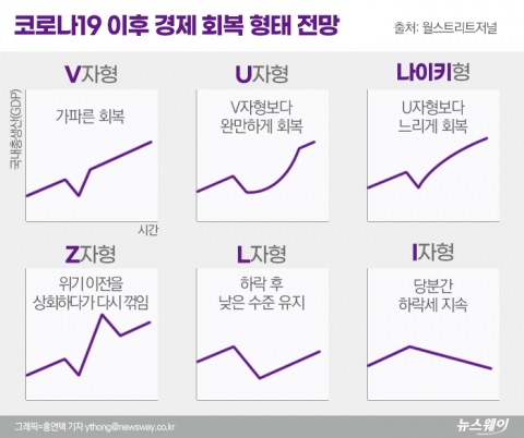 ‘나이키형’ 땐 증시도 2차 충격···전문가들의 투자 전략은