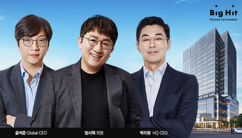 ‘지체할수록 독?’···빅히트 IPO 어디까지 왔나