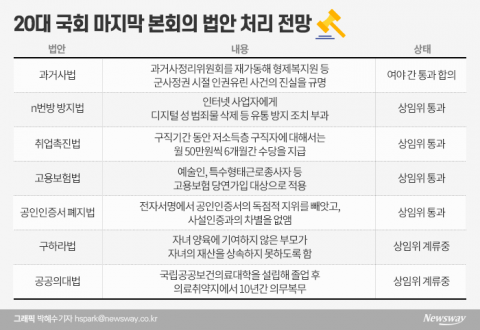 20대 국회 마지막 본회의···막차 타는 법안은?