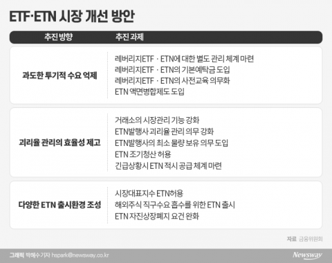 과열 잠재우는 ‘핀셋’ 대책 절실