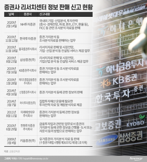 “재주는 곰이 돈은 왕서방이”··· 얌체 유튜버에 골머리 앓는 증권사