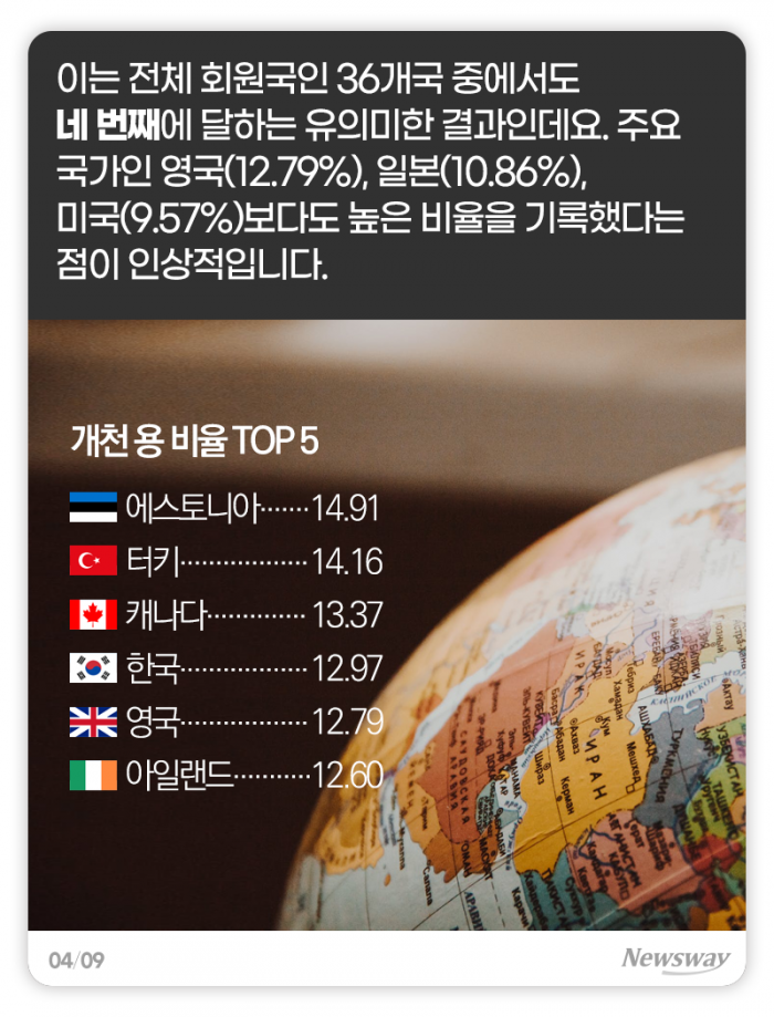 ‘개천 용 비율’ 한국과 OECD 비교해보니 기사의 사진