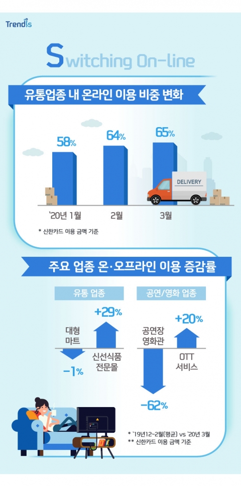 장바구니 대신 스마트폰···‘코로나 쇼크’ 소비도 바꿨다