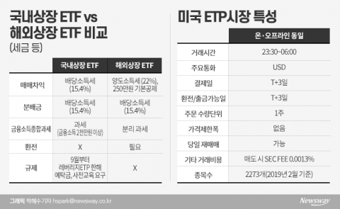 섣부른 개입에 또 해외로 내모나