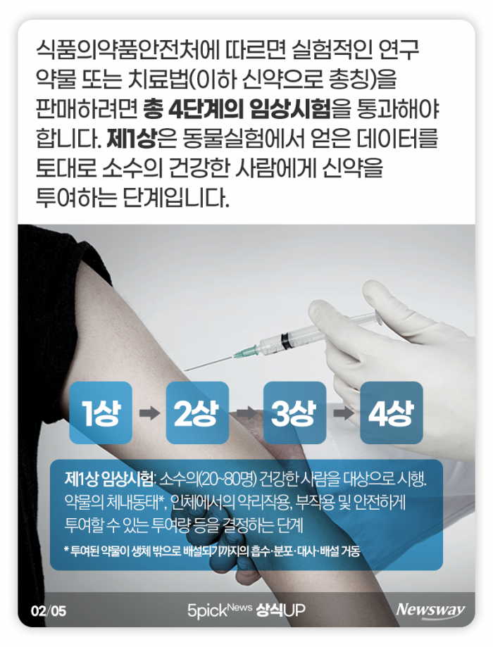 백신은 어떤 단계를 거쳐 만들어지나 기사의 사진