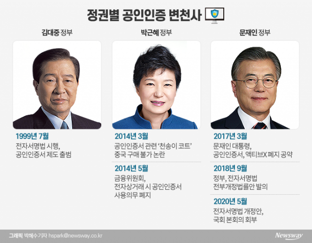 ‘천송이 코트’ 논란부터 폐지까지···정권별 변천사