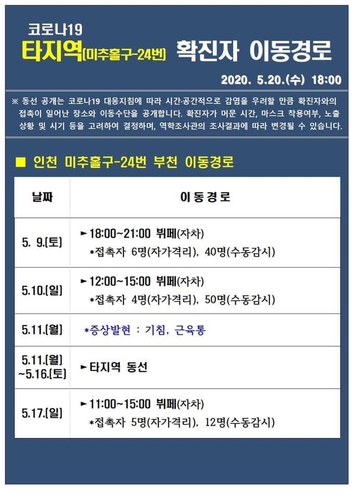 ‘인천 확진’ 男 택시기사, 부천지역 뷔페서 10시간 체류···15명 접촉