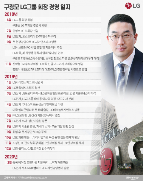 경영 키워드 ‘혁신과 도전’···실용주의 빛났다