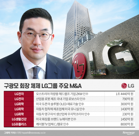 코로나19 리스크 부담···‘위기대응·신사업’ 과제로