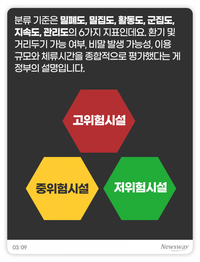 ‘헌팅포차·단란주점·노래방···’ 고위험시설 9곳은 어디? 기사의 사진