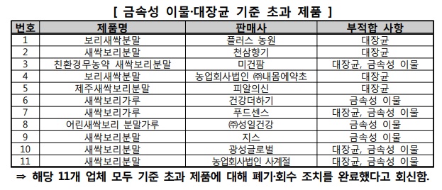 한국소비자원, 새싹보리 쇳가루 업체 11곳 공개···대장균도 검출 사진=한국소비자원 제공