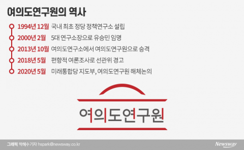 최초의 정당 정책연구원···보수의 싱크탱크는 왜 몰락의 길 걷나