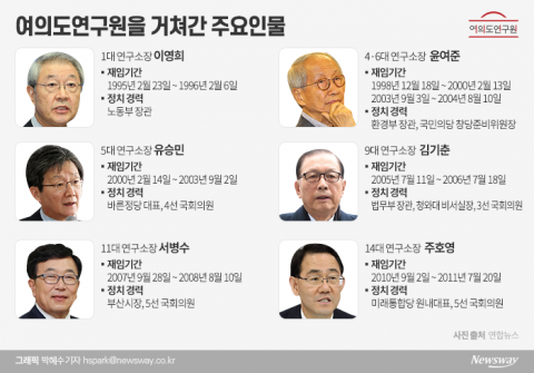 거쳐간 보수거물 누구 있었나
