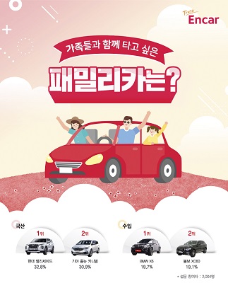 현대차 팰리세이드·BMW X6, 패밀리카 선호도 ‘1위’ 등극