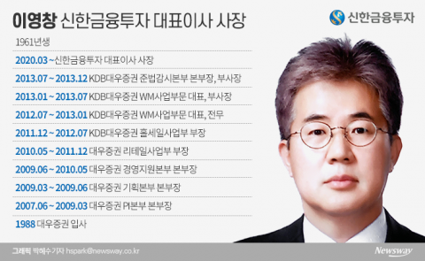 초대형 IB보다 고객신뢰가 더 급한 이영창 사장