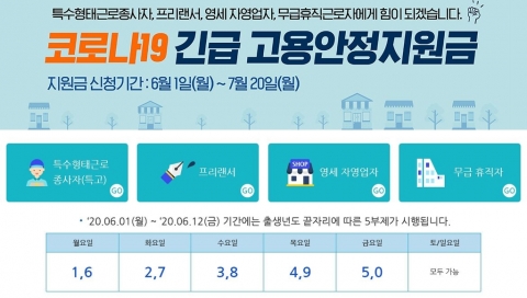 고용안정지원금, 오늘(1일)부터 홈페이지 신청···지원대상은?