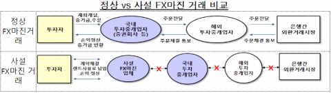 “재테크의 탈을 쓴 도박”···‘사설 FX 마진거래’ 주의보
