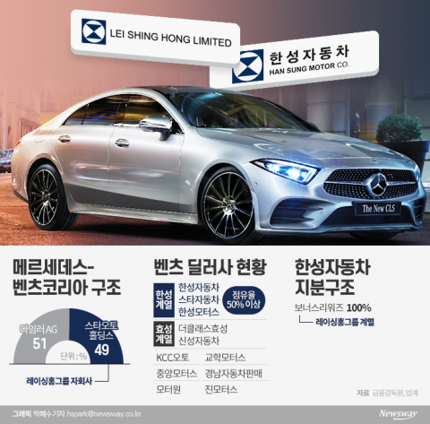 특수관계 한성자동차 도넘는 밀어주기
