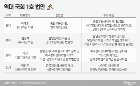 국회 1호 법안이 뭐길래···역대 법안 통과 여부는?
