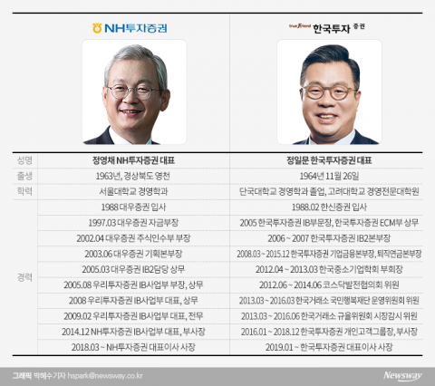 ‘그래도 IB’···30년 한우물 CEO들의 고군분투