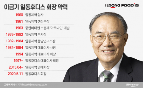 ‘샐러리맨 신화’ 이금기 대표, 일동후디스 37년 만에 사임···왜?