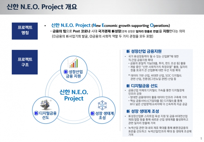 신한금융그룹은 8일 국가 경제 신성장 동력 발굴 지원 프로젝트인 ‘신한 N.E.O 프로젝트’를 추진한다. 그래픽=신한금융그룹 제공