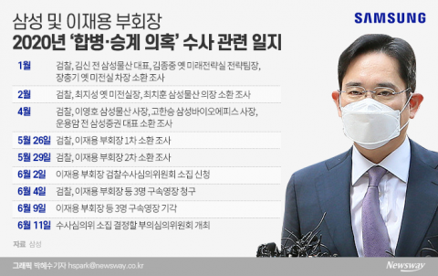  이재용 구속 면했지만···삼성 ‘사법 리스크’ 산적