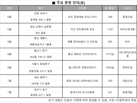 1Q 분양권 거래 전년동기比 41% ↑