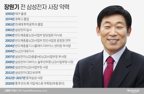 기술 유출 우려에···장원기 전 삼성 사장, 중국행 철회