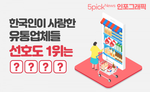 한국인이 사랑한 유통업체들···선호도 1위는 ○○○○