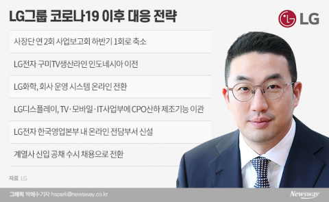 ‘포스트 코로나’ 준비하는 LG 구광모의 도전