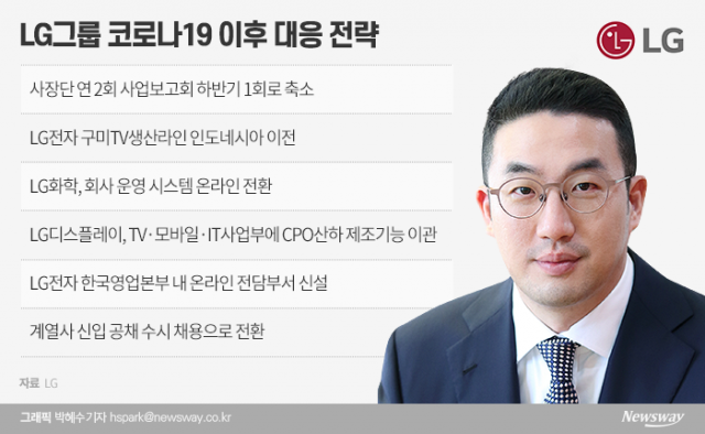 ‘포스트 코로나’ 준비하는 LG 구광모의 도전