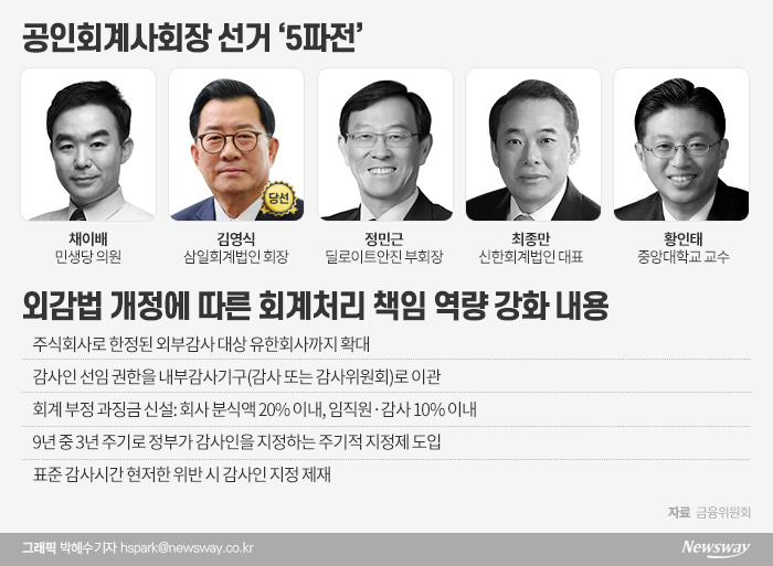 총선 열기 못지 않았던 ‘회계수장 선거’···삼일회계법인 김영식 대표 당선 기사의 사진