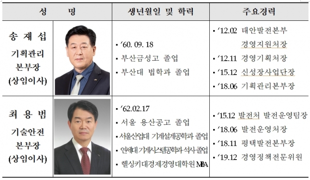 서부발전,  송재섭 기획관리본부장 연임·최용범 기술안전본부장 선임