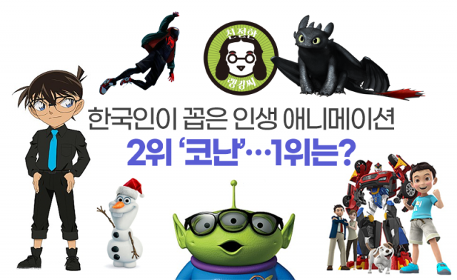 한국인이 꼽은 인생 애니메이션 2위 ‘코난’···1위는?