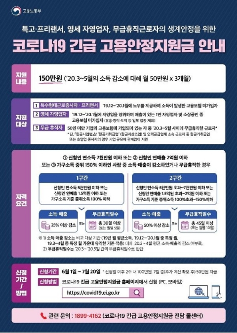 특고·자영업자·프리랜서 ‘긴급 고용안정지원금’ 오늘(22일)부터 접수