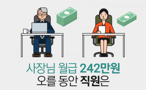 사장님 월급 242만원 오를 때 직원 월급은