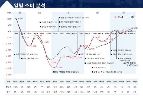  풍수해보험 주택침수 최소 보상금···175만→350만원 2배 확대 外