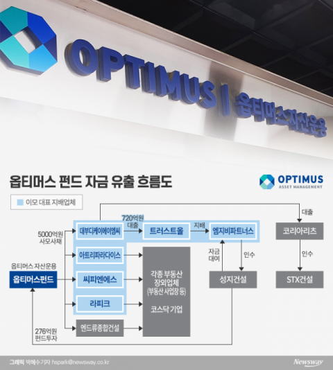 상장사 M&amp;A에도 버젓이 사용···해당 기업 어디?