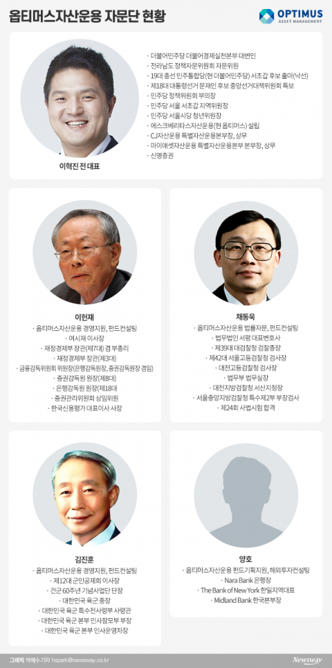 이혁진 前 대표의 화려한 ‘연줄’(종합)