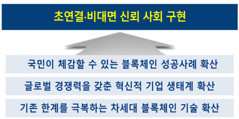정부, DID 활성화 추진···원천기술‧생태계 조성 ‘박차’