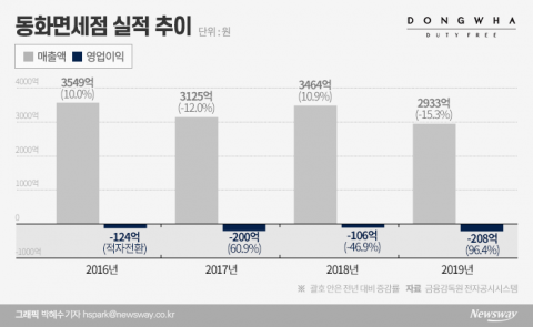 김기병 회장, 주식매매대금 반환 판결에 항소···“부당 판결”