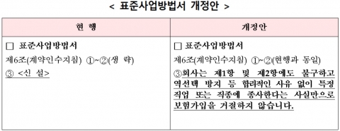 소방관·군인 보험가입 거절 못한다···보험약관 개선 추진