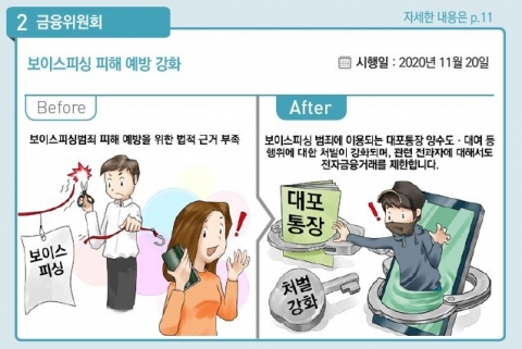 승용차 개소세 30%인하···연매출 8천만원 이하 자영업자 부가세 감면(종합)