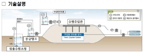 수도권매립지관리공사, 침출수매립시설 환원정화설비 시설 본격 가동...국내 첫 도입