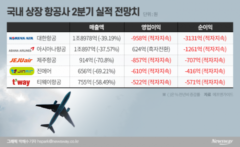 생사 갈림길, ‘벼랑 끝’ 위기 계속