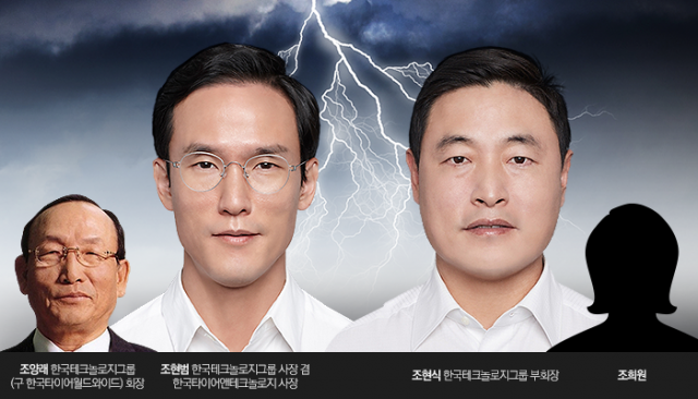경영권 다툼 우려 한국테크놀로지그룹···재계 ‘형제의 난’ 살펴보니