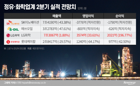 최악은 지났다···반등은 글쎄?