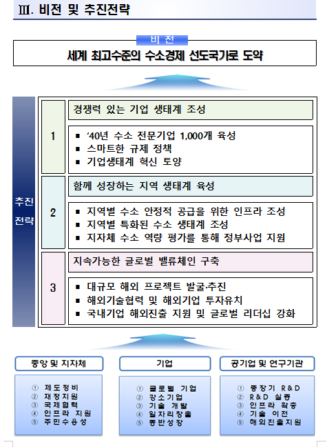 수소경제위원회 출범···2040년까지 수소 전문기업 1천개 육성